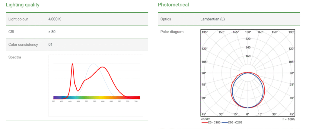 Even lighting reduces stress and improves feeding behavior.